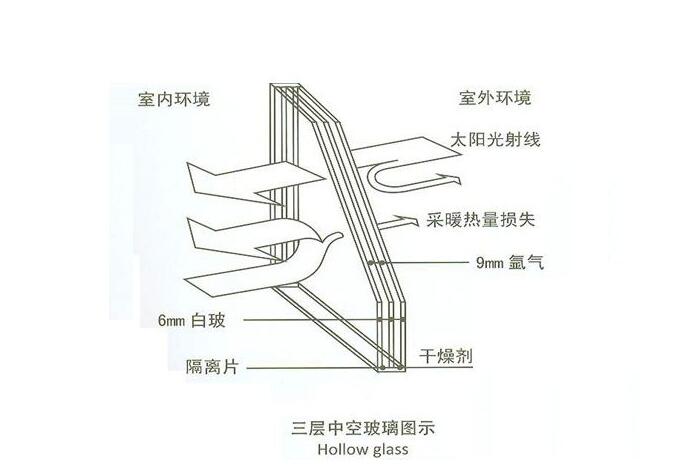 关于亚材高端静音门窗，你不得不知道的四大特性